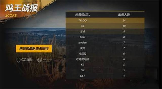 队伍选手为