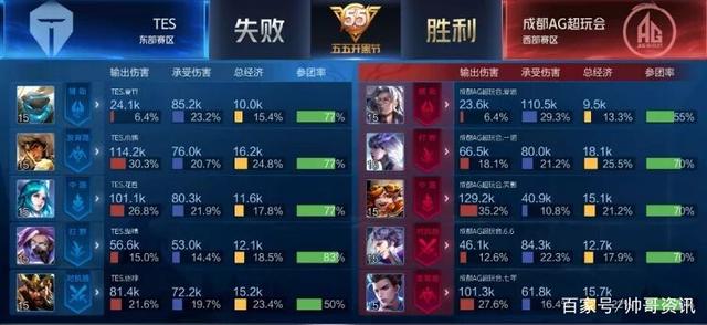 赛后俱乐部 赛后俱乐部